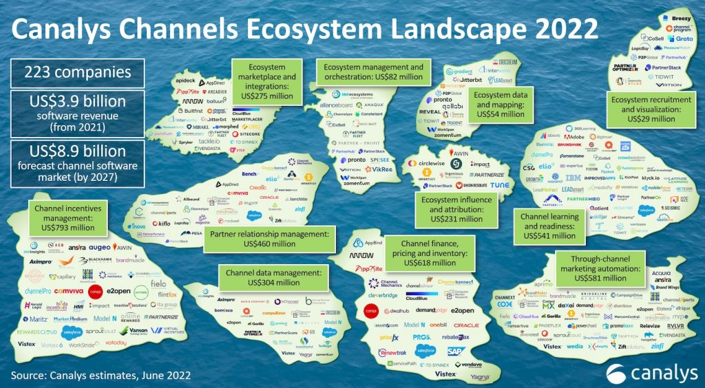 2022 Channels Ecosystem Landscape